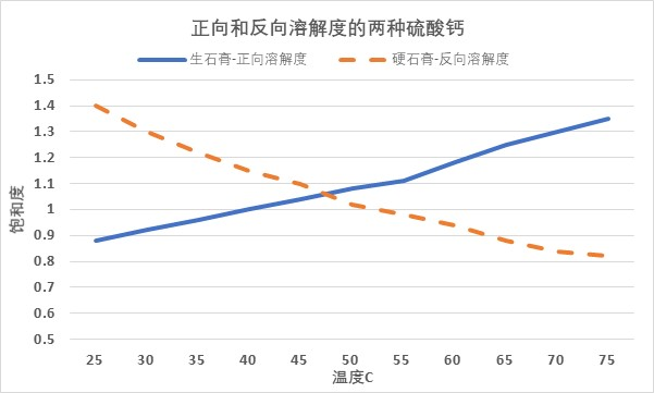 安峰環保